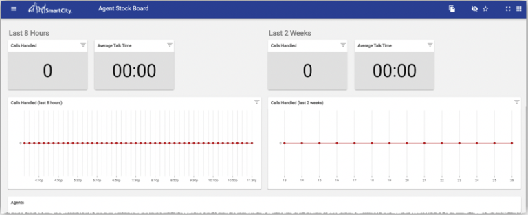 Accessing the Contact Center Analytics Main Menu - Smart City Support